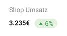 Beispiel einer Statistik für Umsätze auf einer Website